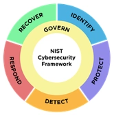 NIST-2.0-framework-assistance-service